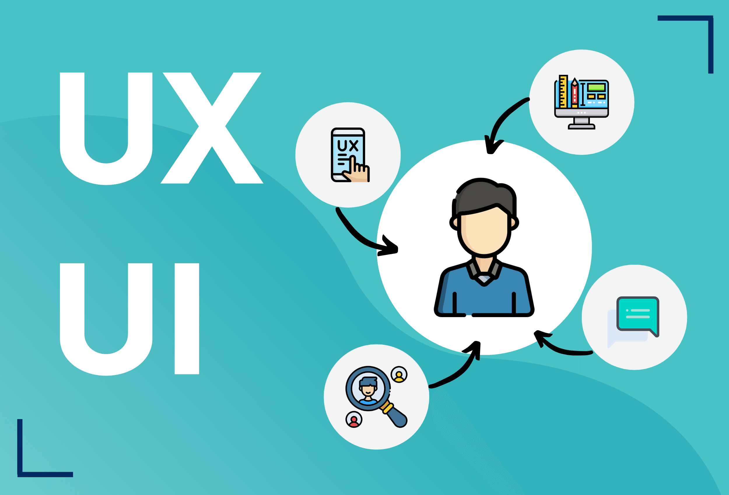 User Experience & User Interface