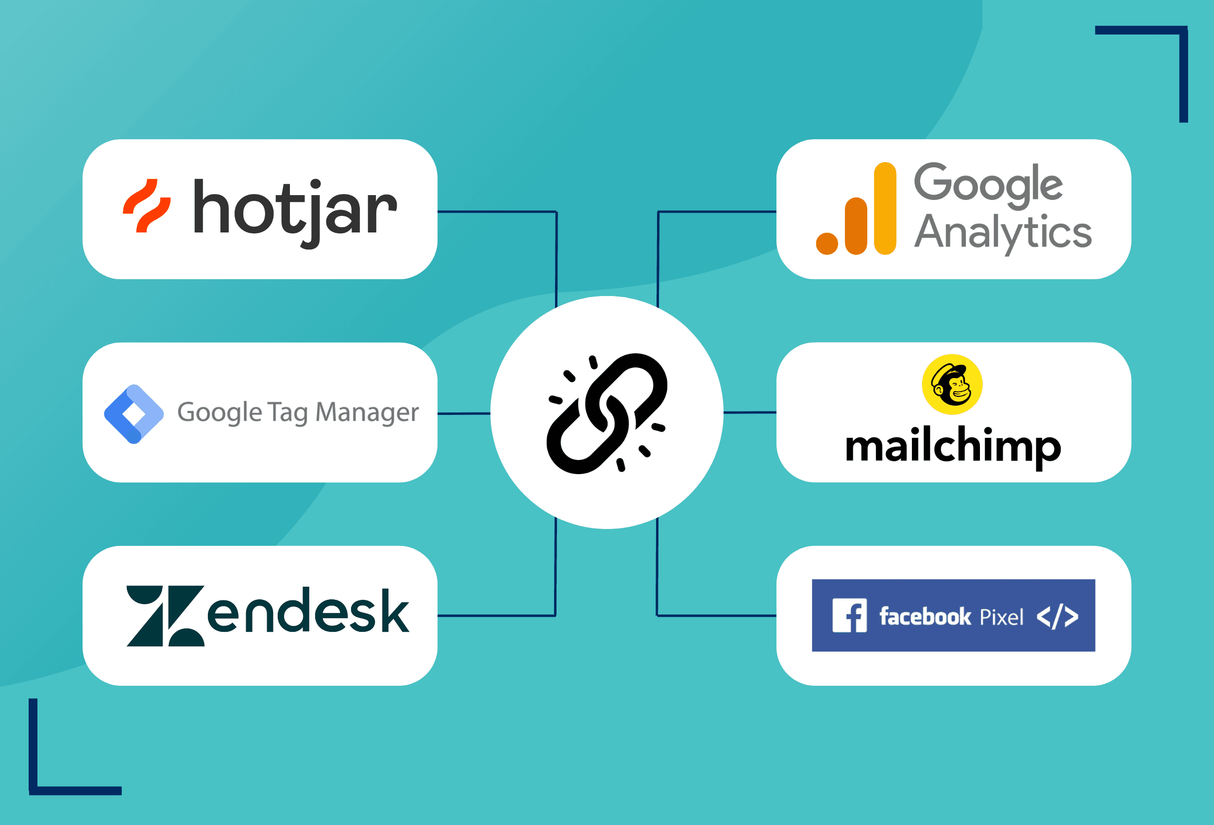 How to Integrate Your Website with Popular Marketing Tools